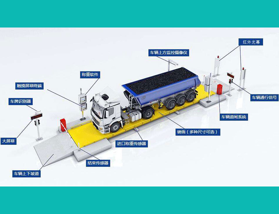 鲁南衡器-数字电子汽车衡智能称重系统
