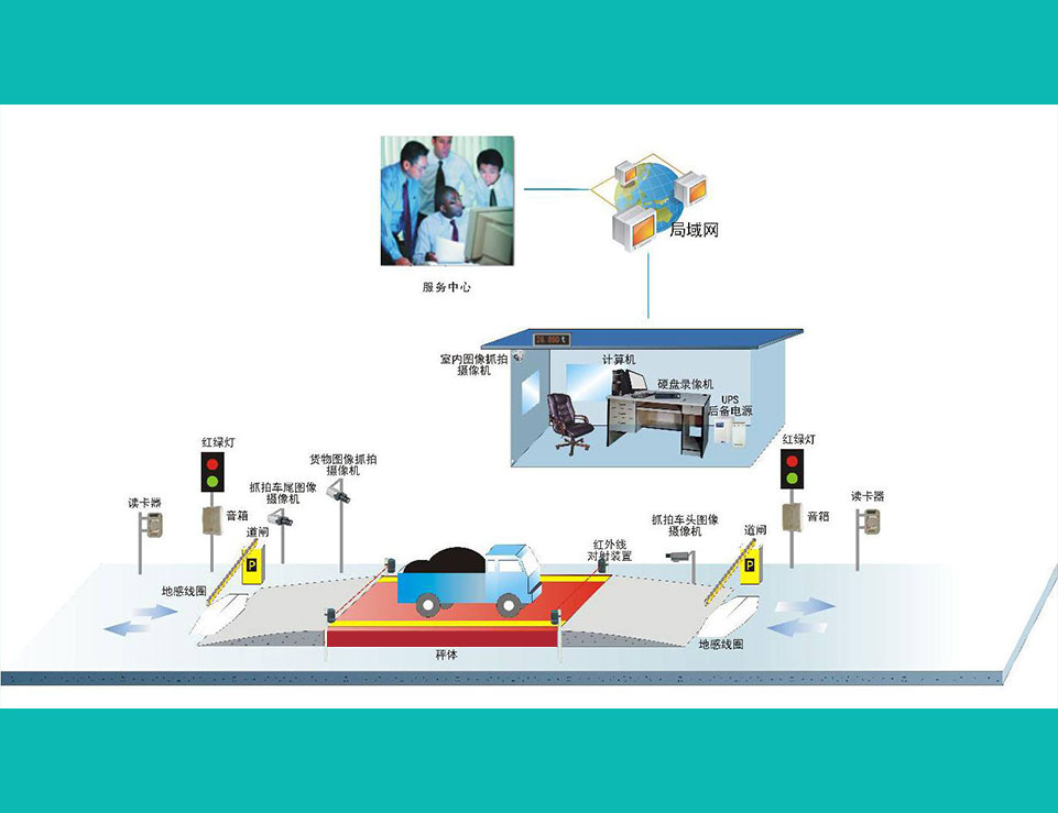 鲁南衡器电子地磅生产厂家-无人值守系统
